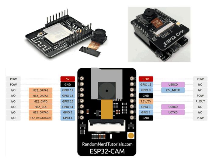 Meet the ESP32-CAM — wiring diagram