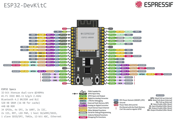 Getting Started with the Arduino IDE — wiring diagram